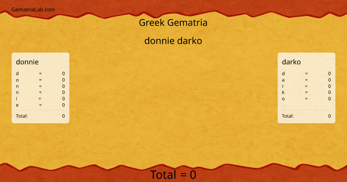 donnie darko in greek Gematria